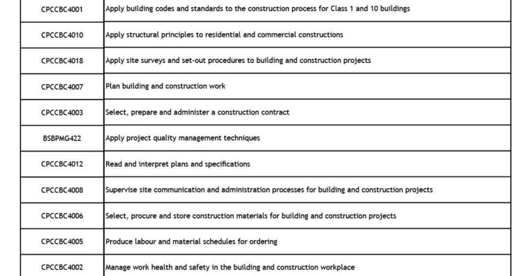CPC40120-Certificate-IV-in-Building-and-Construction