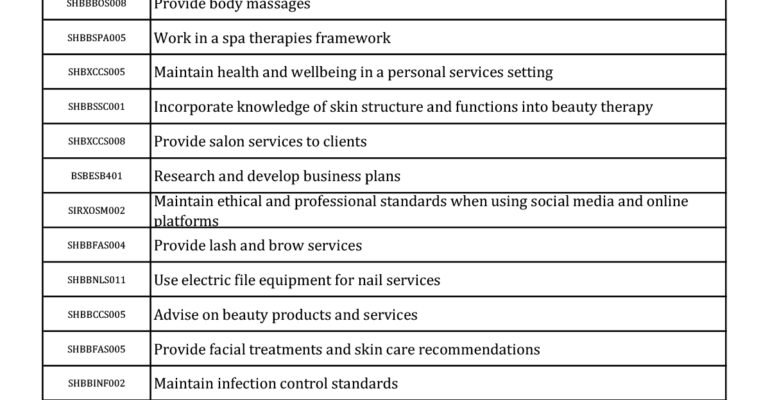 SHB50121-Diploma-of-Beauty-Therapy