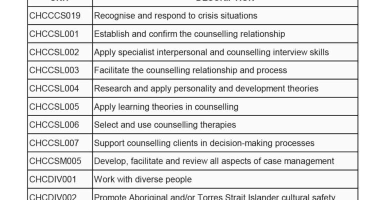 CHC51015-Diploma-of-Counselling-